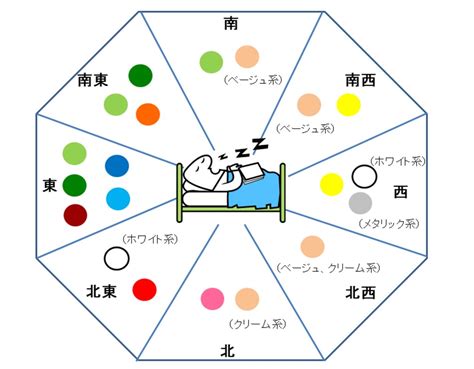 風水 位置